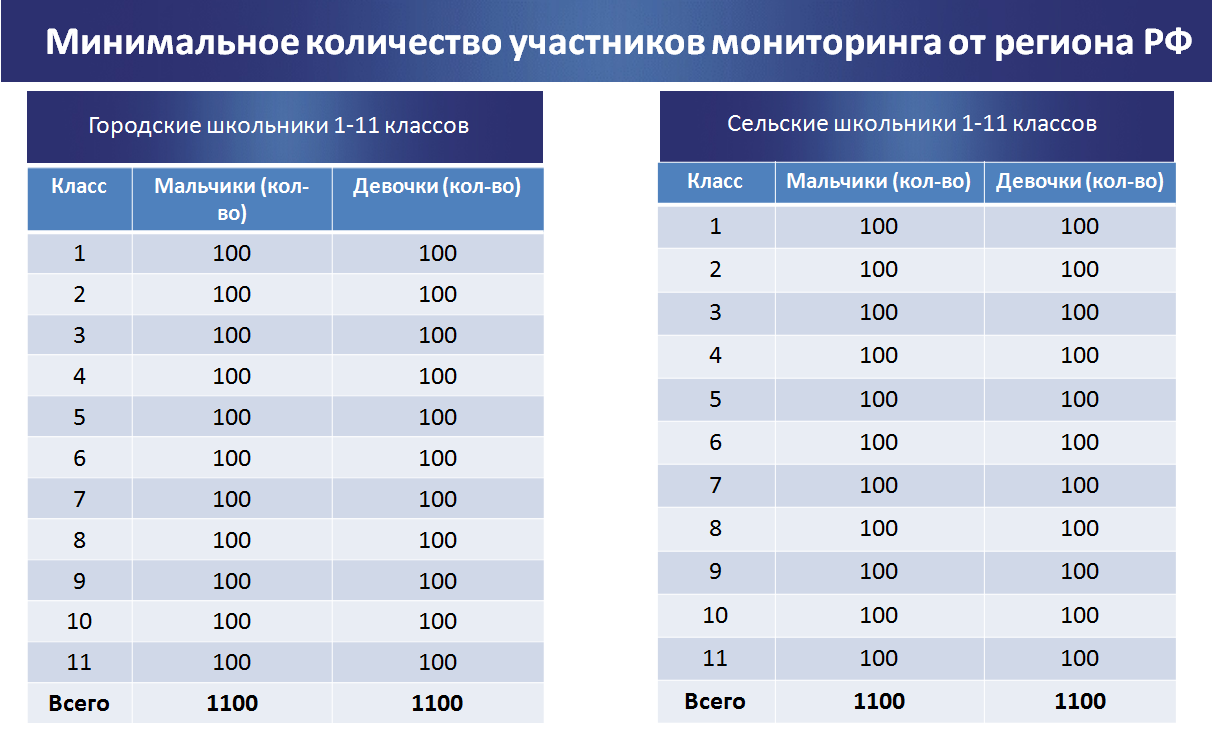 Общие сведения о проекте | Учитель будущего